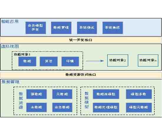 智能網聯汽車視覺技術實訓教學系統