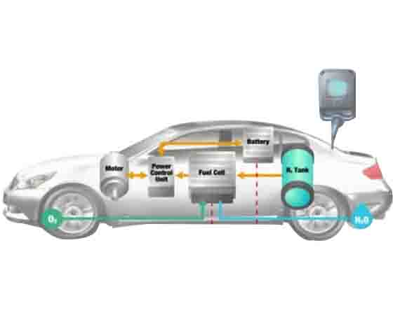 燃料電池實(shí)驗仿真系統(tǒng)