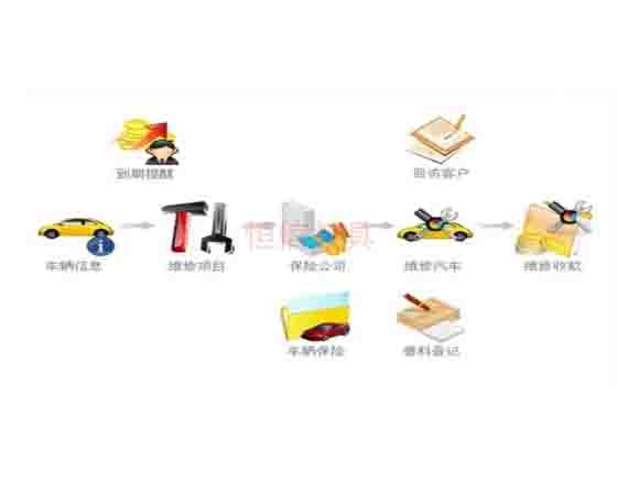 汽修拆裝軟件；怎么選擇與使用呢？