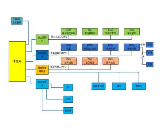 整車網絡測試與動力電池智能化教學平臺好處?
