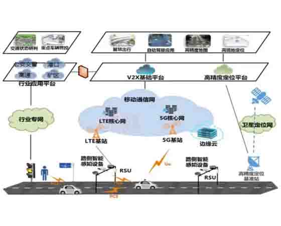 V2X車路協同實訓箱