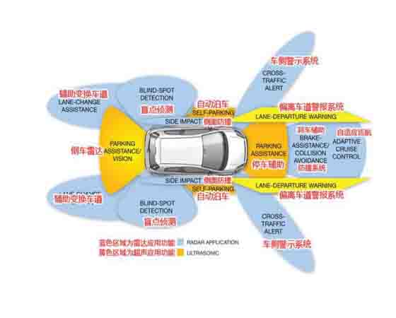 無人駕駛培訓系統