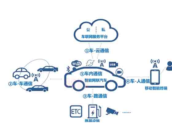 車聯網通信綜合創新系統