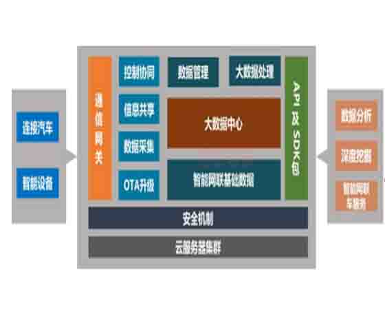 交通感知技術(shù) 高校實驗室教學(xué)設(shè)備